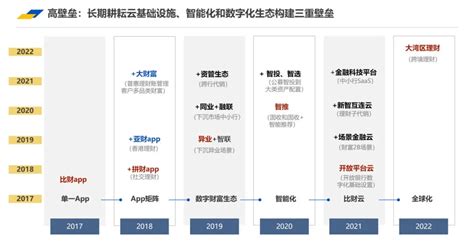 比财|卅西直言 